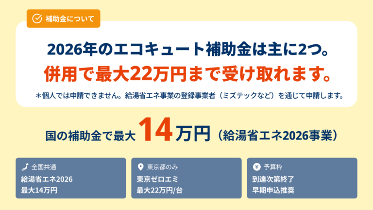 給湯器のリモコン液晶が表示されない原因と対処法の解説図
