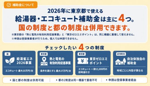 【2026年】東京都で給湯器に使える補助金まとめ
