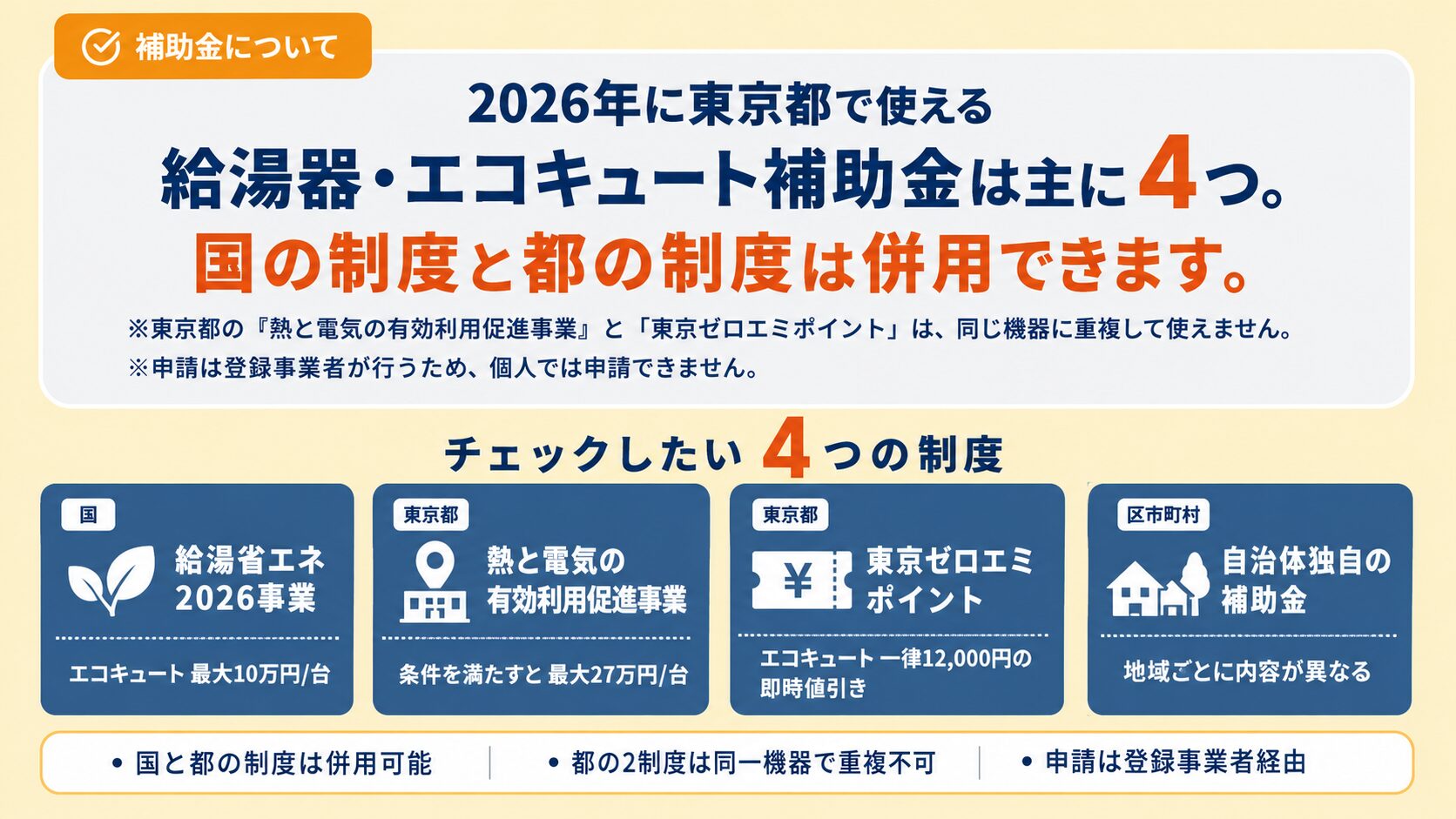 2026年】東京都で給湯器に使える補助金まとめ | 株式会社ミズテック