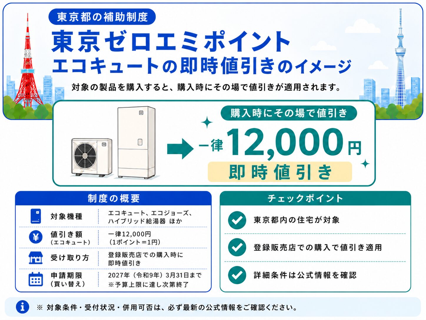 東京ゼロエミポイントによるエコキュートの即時値引きのイメージ