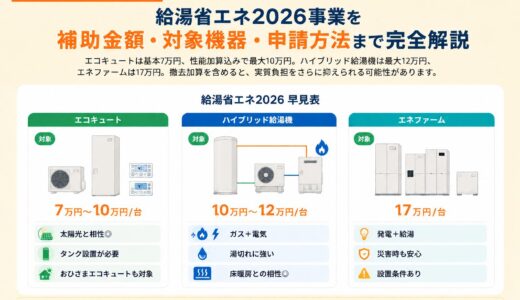給湯省エネ2026事業を 補助金額・対象機器・申請方法まで完全解説