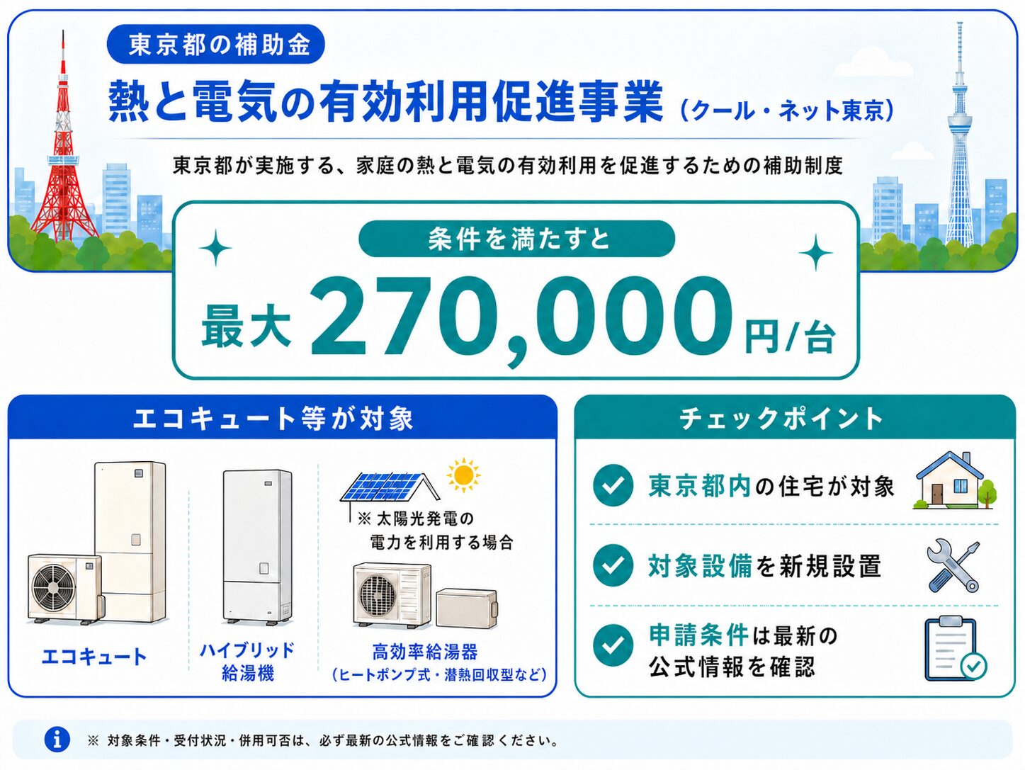 東京都の熱と電気の有効利用促進事業によるエコキュート助成のイメージ
