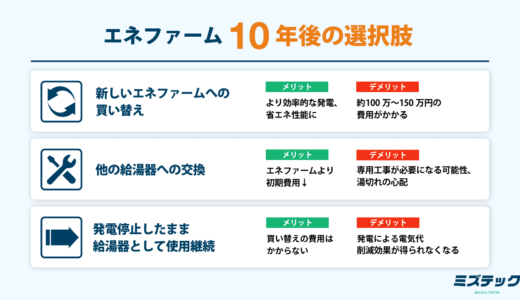 エネファームは10年後どうする？寿命・撤去費用と交換の選択肢を解説