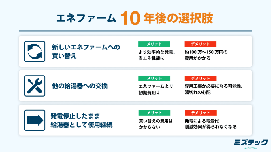 エネファーム 10年後