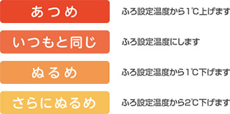 温浴タイムはお好みの湯温モードがリモコンで簡単に選べる機能です。温度を一定に保ち、浴そうのお湯を循環させているため、配管内の冷めたお湯が流れ込むことによる不快感もありません｜ダイキンエコキュートの機能