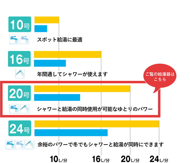 [RUX-V2015SFFUA(A)-E 13A] リンナイ ガス給湯専用機 20号 都市ガス FF方式上方給排気タイプ　屋内壁掛型 - 1