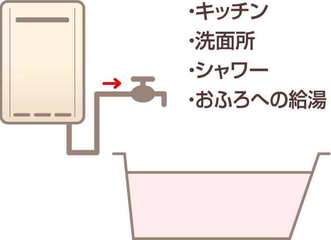最安挑戦】リンナイガス給湯器 RUF-SA2005SAT-L 20号オート延長前排気 | 給湯器駆けつけ隊ミズテック 最安挑戦】リンナイガス給湯器 RUF-SA2005SAT-L 20号オート延長前排気 | 給湯器駆けつけ隊ミズテック