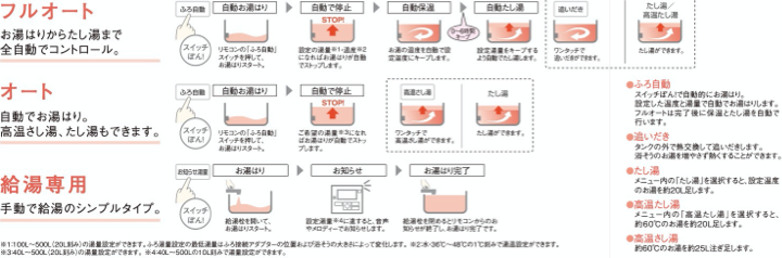 フルオート／オート／給湯専用