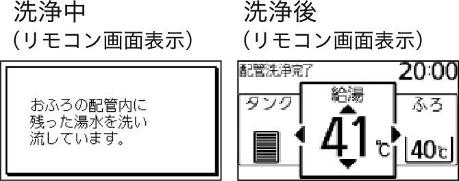 洗浄中(リモコン画面表示)おふろの配管内に残った湯水を洗い流しています。洗浄後(リモコン画面表示)