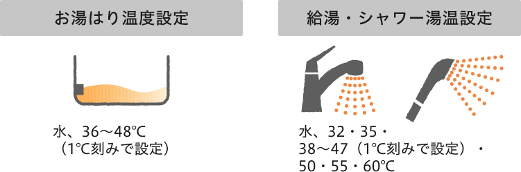 お湯はり温度設定 給湯・シャワー湯温設定
