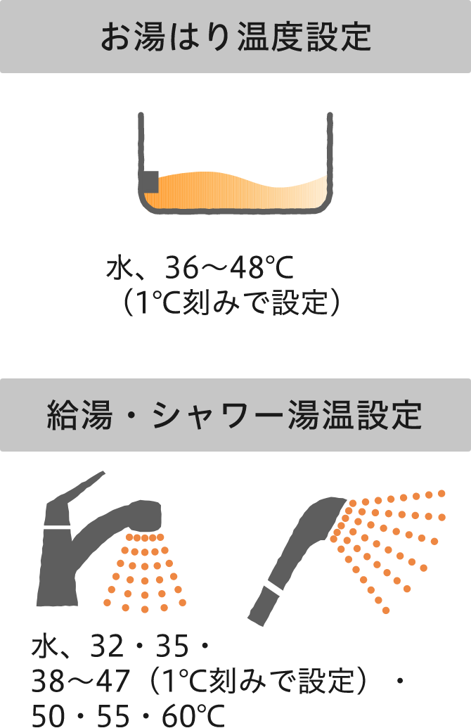 お湯はり温度設定 給湯・シャワー湯温設定