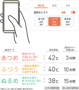 温浴セレクト機能は、湯温とタイマーをかんたんに設定できます。「何℃のお湯に・何分間浸かるか」といった細かい設定も可能で、高い温度から温度を下げる際にたし湯が不要で湯量が変わらないのがメリット。1日の疲れを取ったり、ゆったりくつろぐ大切なおふろ時間の質を向上｜パナソニックエコキュートの機能