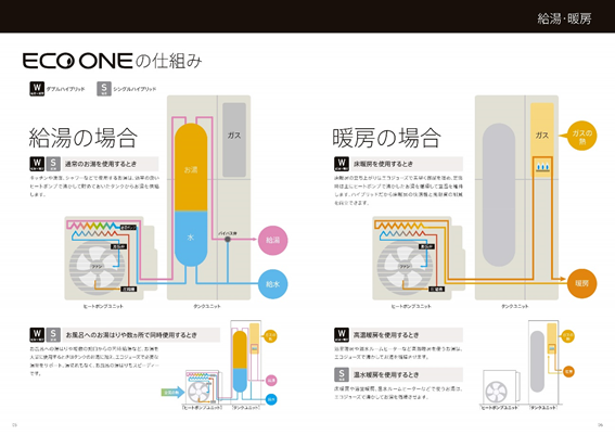 給湯器のガス代は 古い給湯器から新しい機種に交換するとガス代は下がるのか 株式会社ミズテック
