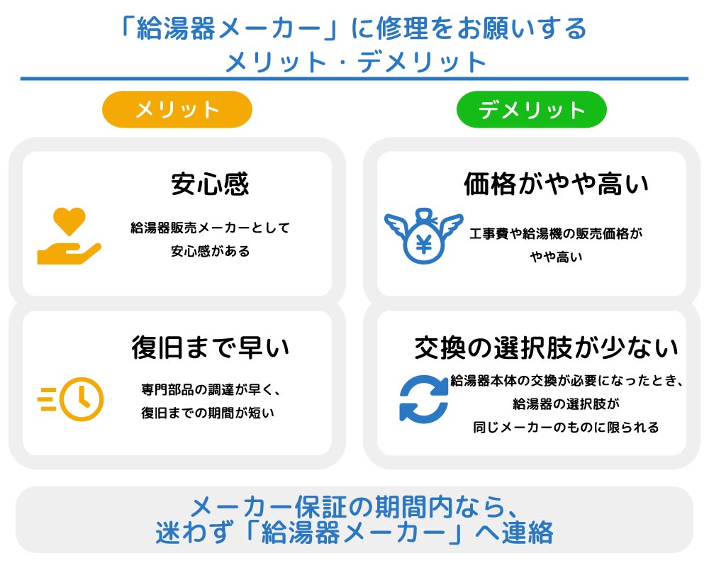 給湯器メーカーへ修理を依頼するメリットとデメリット