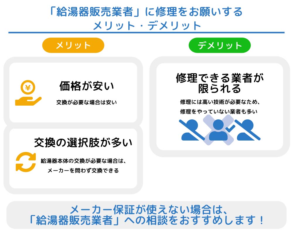 給湯器販売業者へ修理をお願いするメリットとデメリット