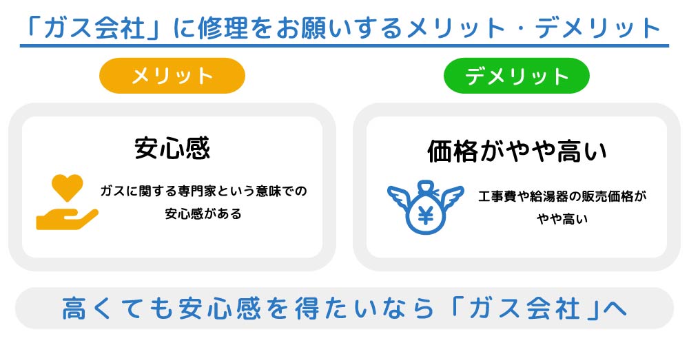 ガス会社に修理をお願いするメリットとデメリット