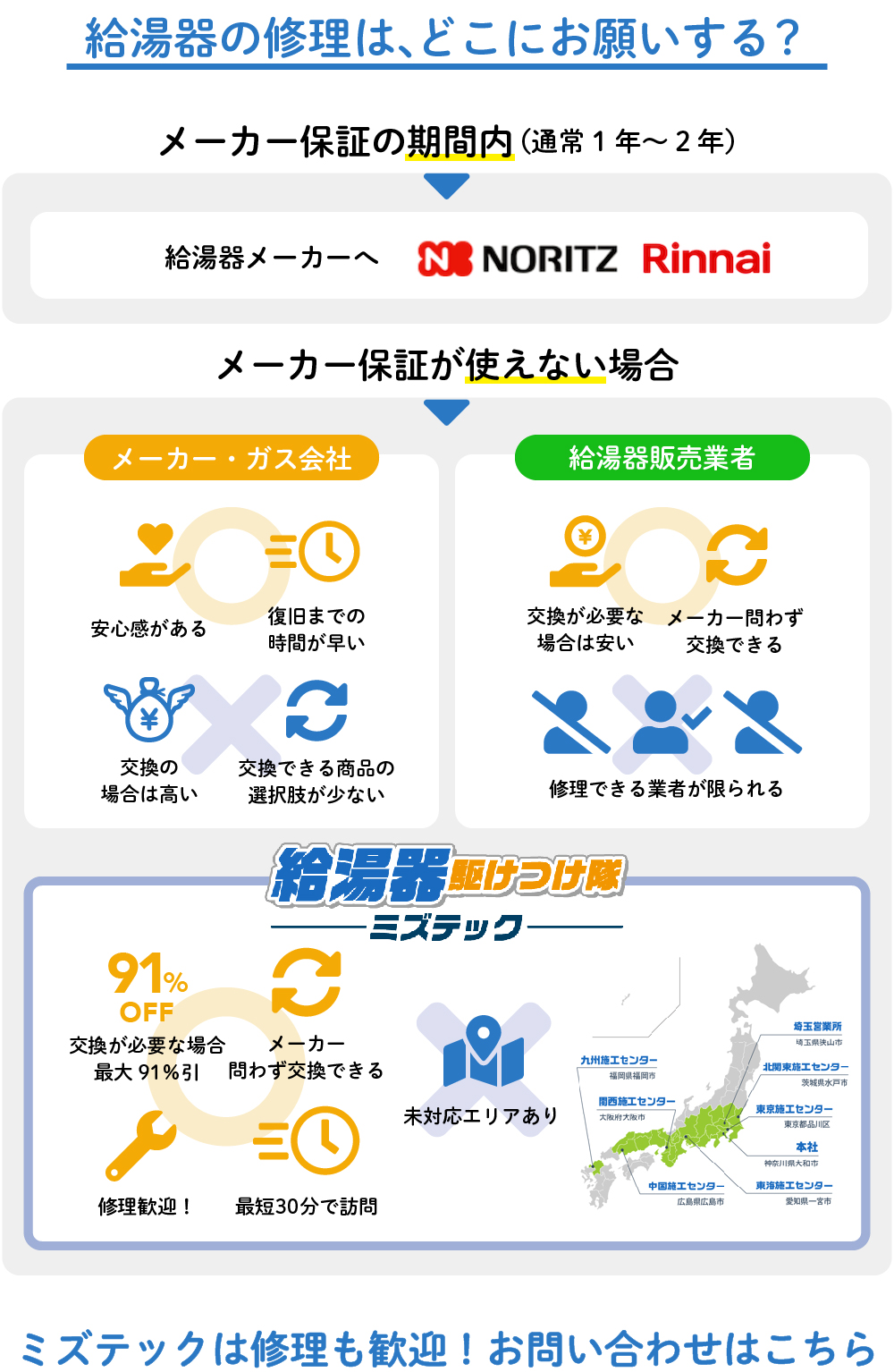 給湯器の修理はどこにお願いするのが安い？交換と修理の判断基準 ...