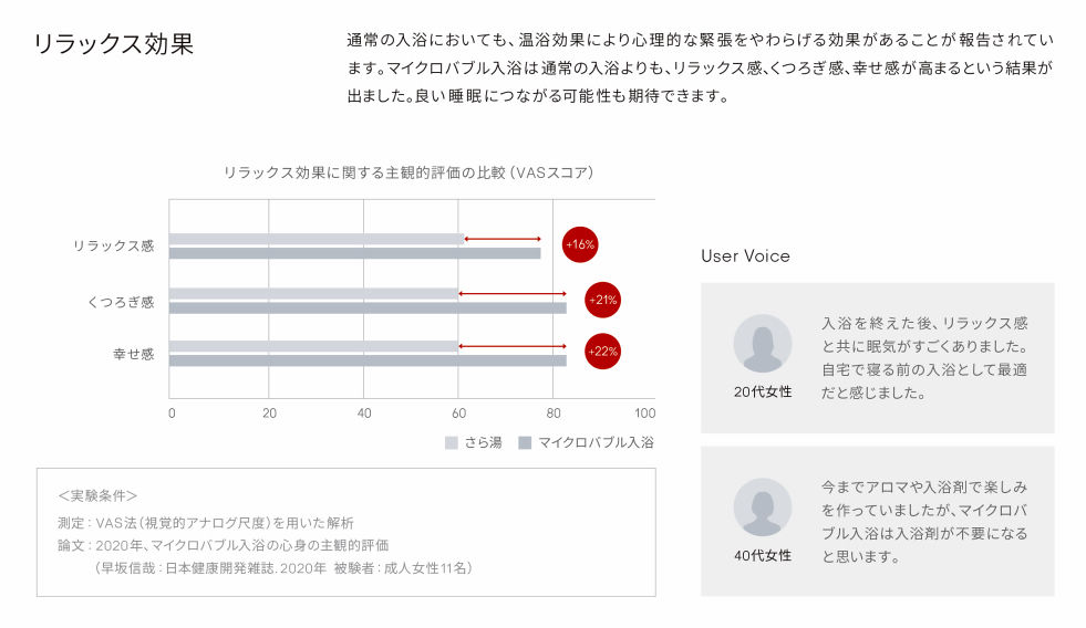 マイクロバブルのリラックス効果