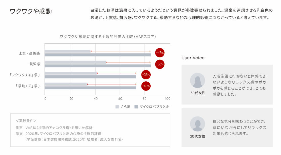 マイクロバブルの心理的効果