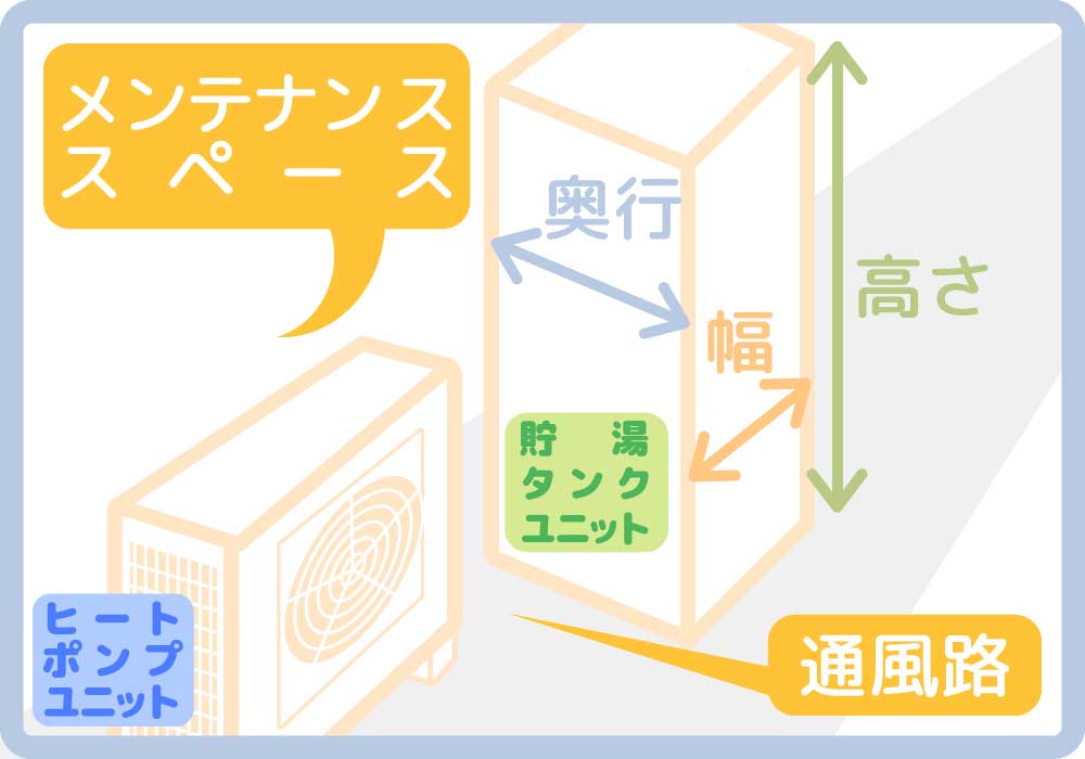 エコキュートの設置に必要な据置条件「ヒートポンプユニットと貯湯タンクユニットの外寸」