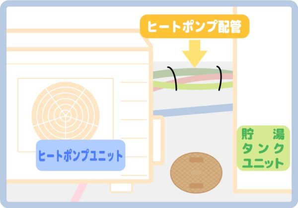 配管とヒートポンプユニットのサンプル