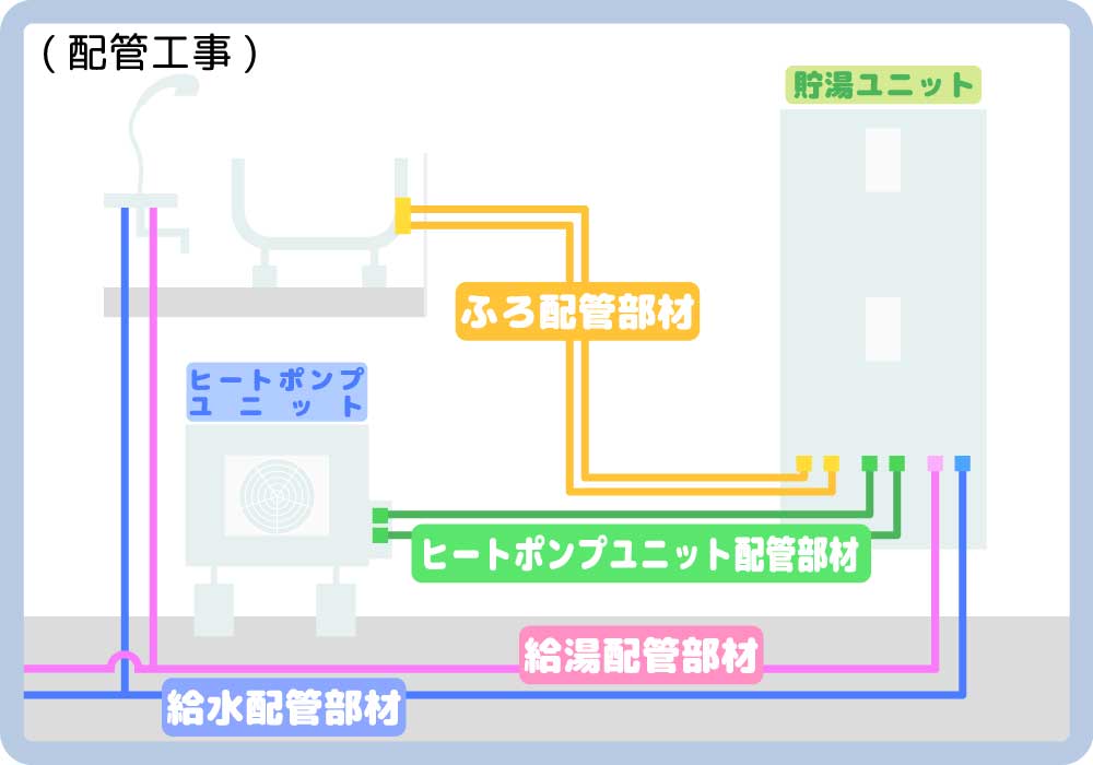 エコキュートのお湯が出ない場合の原因と対処法 水は出るか確認 給湯器駆けつけ隊ミズテック