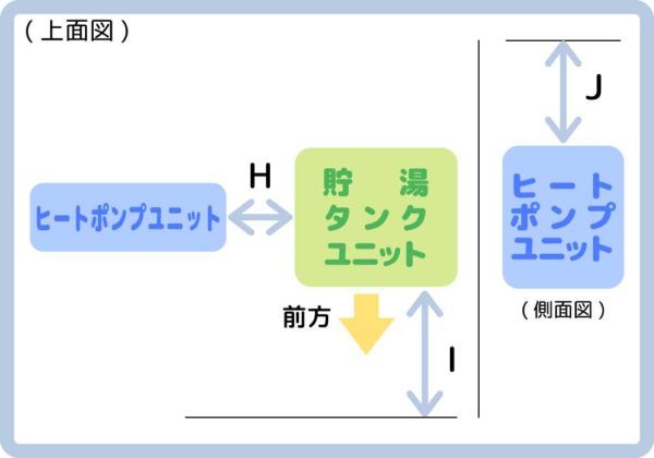 貯湯タンクユニット前面メンテスペース