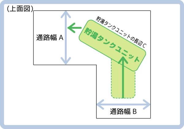 貯湯タンクユニットの搬入経路