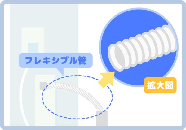 フレキシブル管