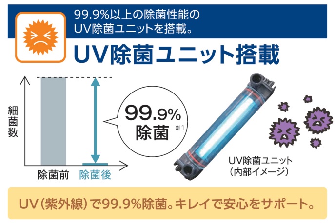 2023年】ガス給湯器の5大人気メーカーを徹底比較！おすすめや性能の