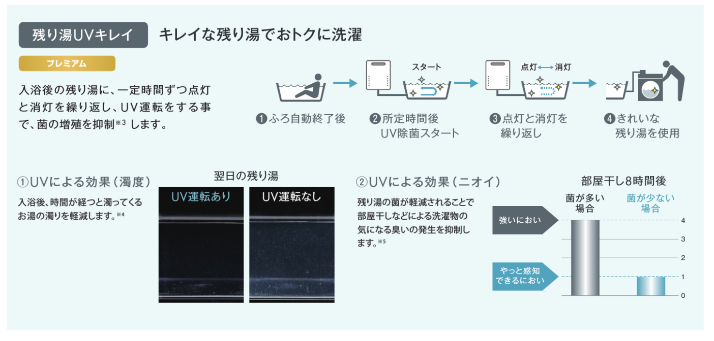 残り湯UVキレイ