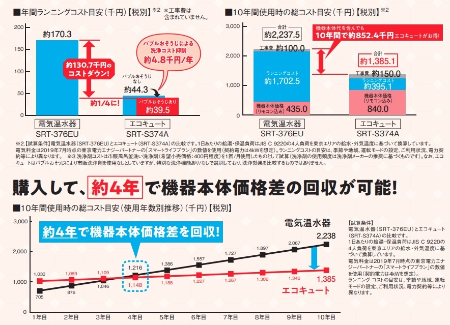 電気温水器とエコキュートの価格差_三菱
