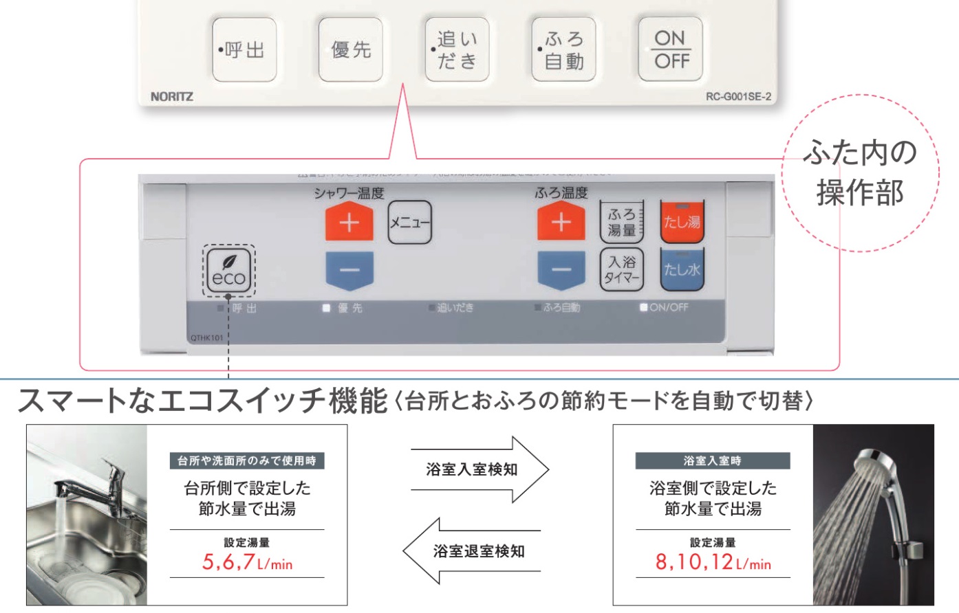 ノーリツ給湯器のエコスイッチ機能