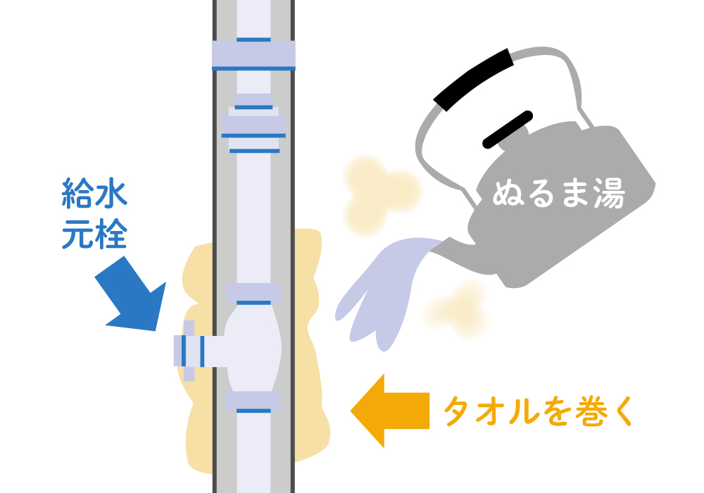 給水元栓が凍結した場合の解凍手順