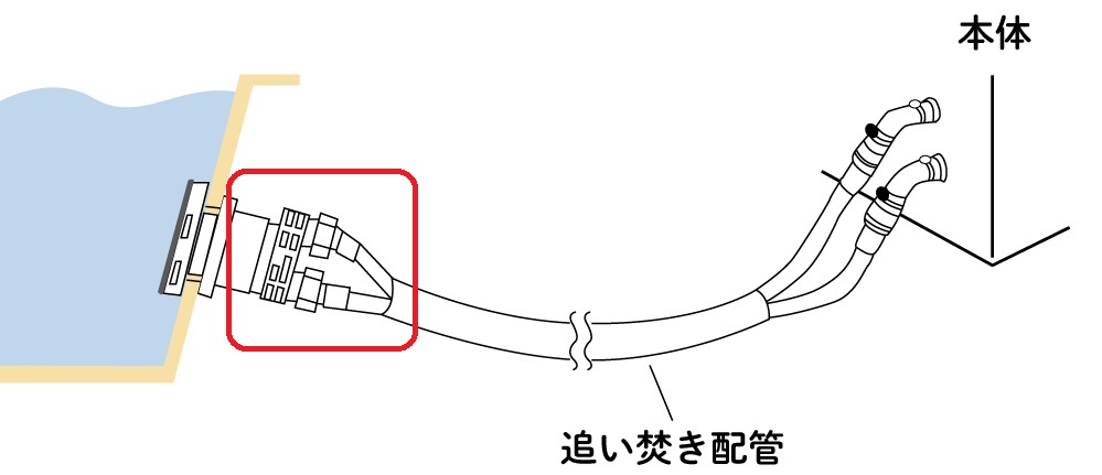 追い焚き配管の接続部分