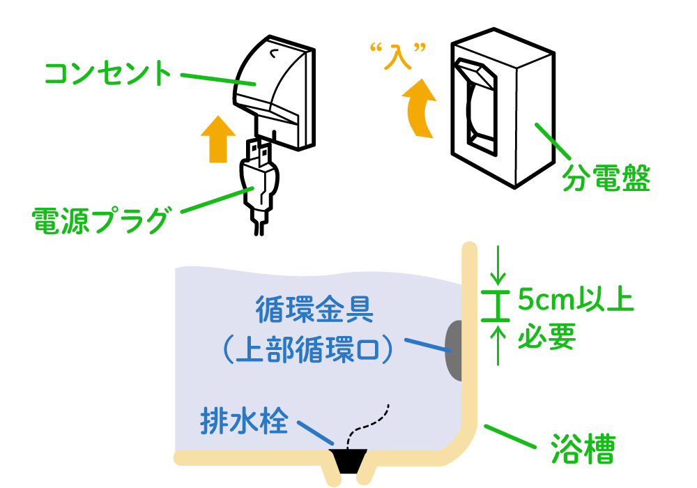 自動ポンプ機能