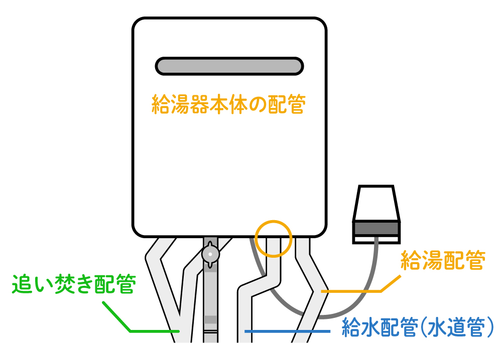 給湯器の配管