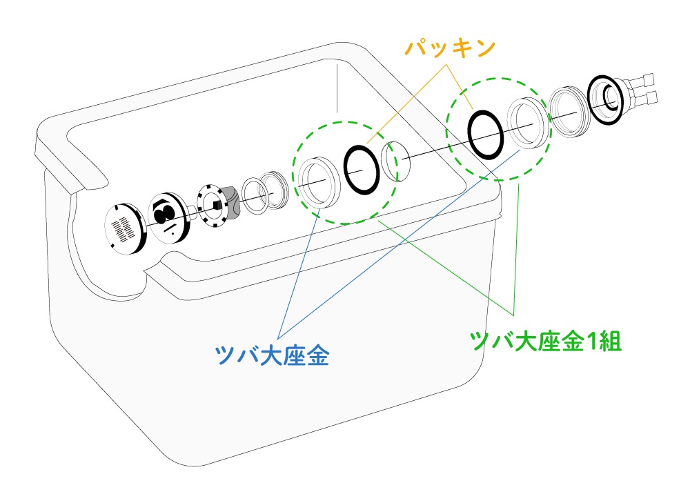 循環金具の施工図