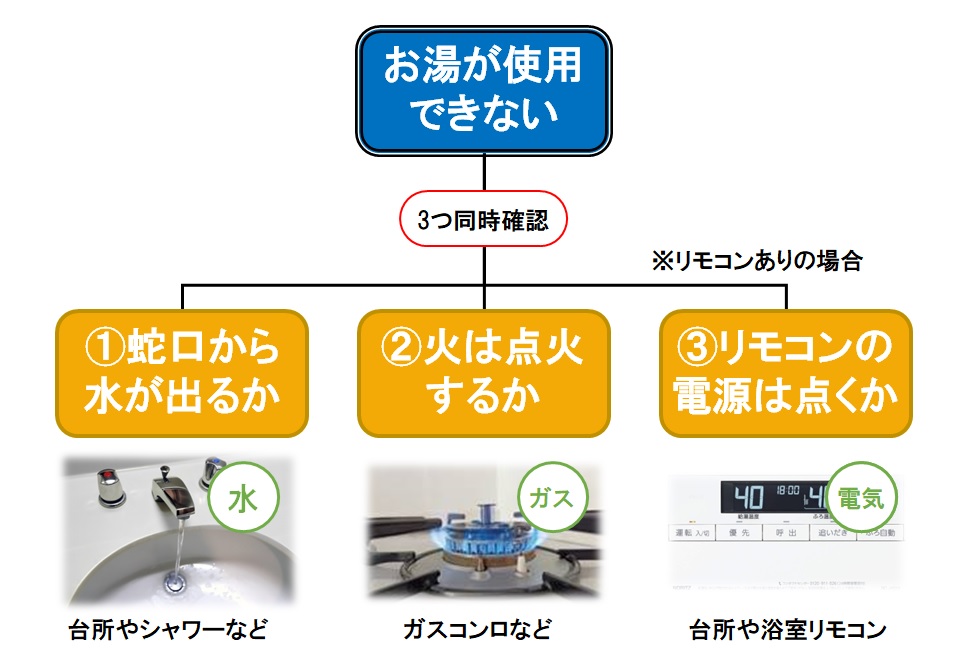 お湯が使用できない