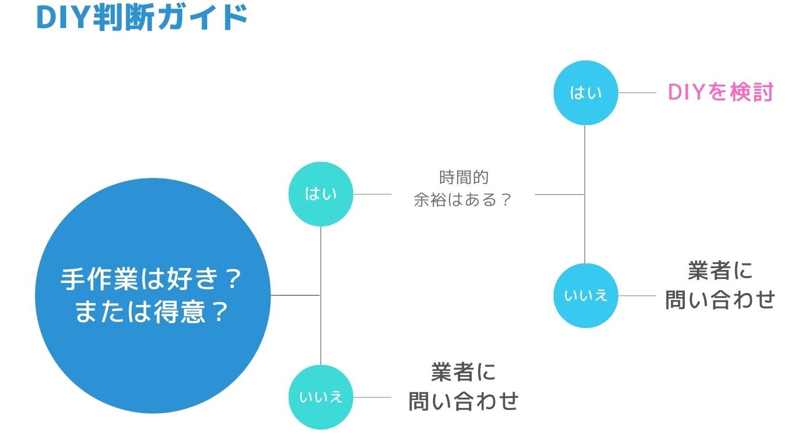 給湯器リモコンのDIY判断ガイド