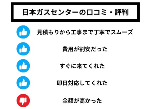 日本ガスセンターの口コミ・評判