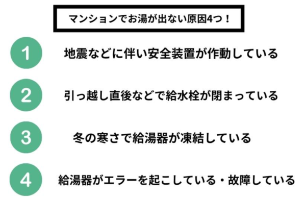 マンションでお湯が出ない原因