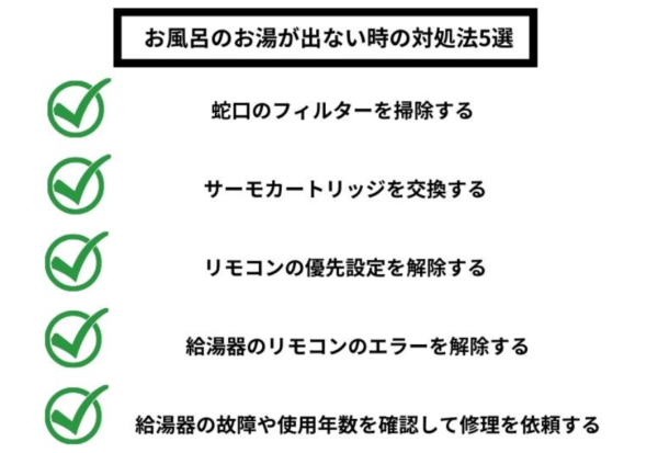 お風呂のお湯が出ない時の対処法