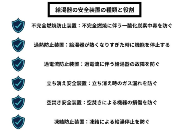 給湯器の安全装置の種類と役割