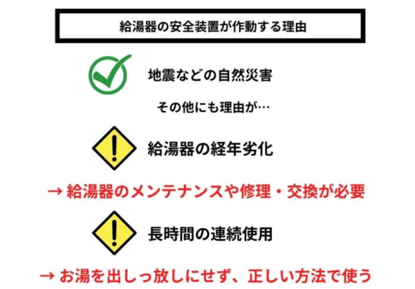 給湯器の安全装置が作動する理由