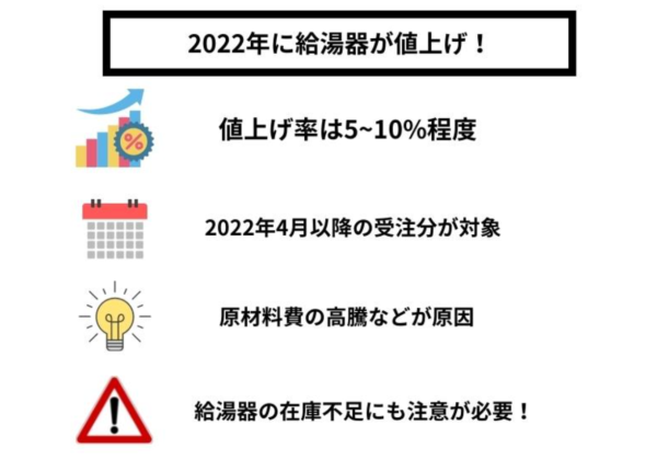 給湯器の値上げ