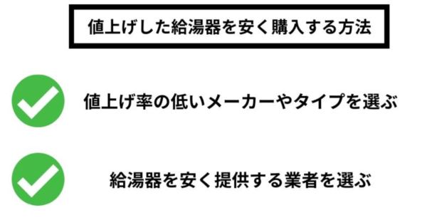 値上げした給湯器を安く買う方法