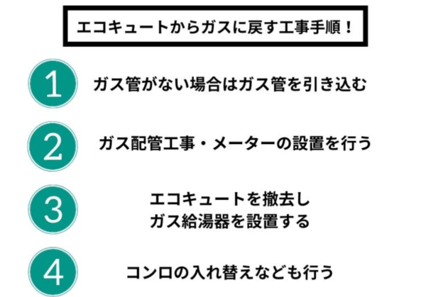 エコキュートからガスに戻す工事手順