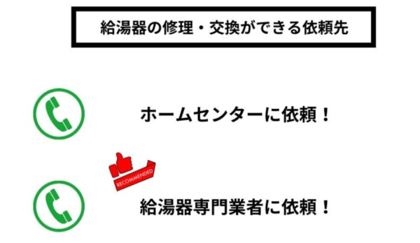 東京電力以外で給湯器の修理・交換が可能な依頼先