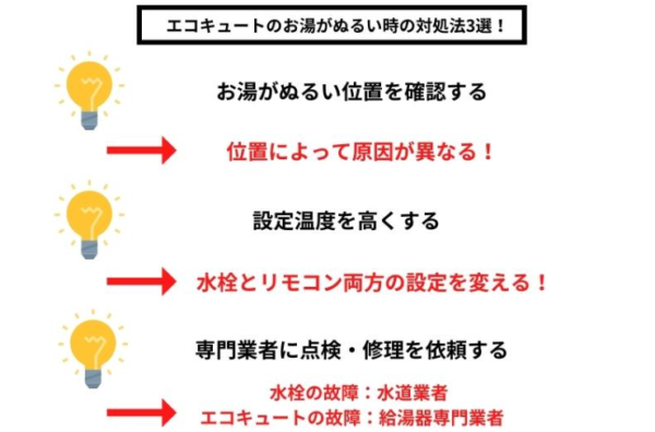 エコキュートのお湯がぬるい時の対処法